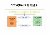 [관광경영] 인터컨티넨털 호텔 서비스 품질 경영-13