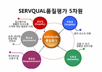 [관광경영] 인터컨티넨털 호텔 서비스 품질 경영-14