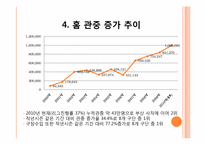 SK 와이번스 신영철 사장 경영인 분석-17