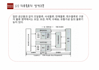 [물류 및 운송론] THE BASIC HOUSE 베이직하우스의 물류 혁신-8