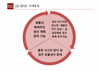 [물류 및 운송론] THE BASIC HOUSE 베이직하우스의 물류 혁신-17