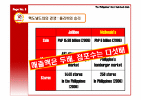 [서비스마케팅] Jollibee 졸리비 사례분석-10