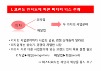 [광고매체론] 미스터피자 미디어믹스 전략-2