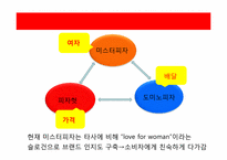 [광고매체론] 미스터피자 미디어믹스 전략-17