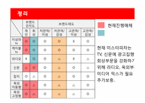 [광고매체론] 미스터피자 미디어믹스 전략-20