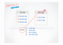 [경영학] 기업 갈등 관리 사례 분석-5