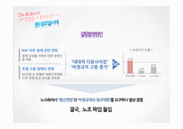 [경영학] 기업 갈등 관리 사례 분석-12
