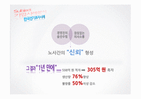[경영학] 기업 갈등 관리 사례 분석-18