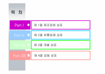 [마케팅] 상표(브랜드)-2