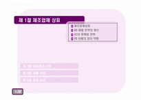 [마케팅] 상표(브랜드)-3
