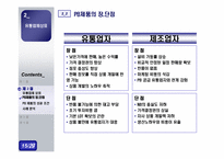 [마케팅] 상표(브랜드)-17