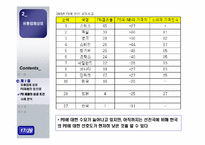 [마케팅] 상표(브랜드)-19