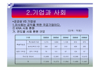 [경영학] 한국마사회(KRA) 이미지 제고를 위한 방안제시-7