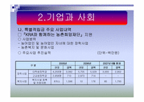 [경영학] 한국마사회(KRA) 이미지 제고를 위한 방안제시-8