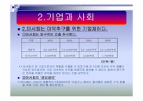 [경영학] 한국마사회(KRA) 이미지 제고를 위한 방안제시-11