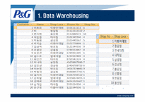 [MIS, 경영정보시스템] P&G 사례(영문)-9