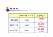[경영전략] 미샤 원가우위, SAS 집중차별화-5