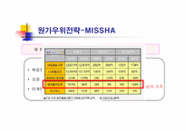 [경영전략] 미샤 원가우위, SAS 집중차별화-9