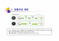 [경영전략] 미샤 원가우위, SAS 집중차별화-10
