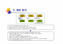 [경영전략] 미샤 원가우위, SAS 집중차별화-11