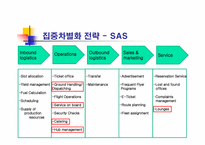 [경영전략] 미샤 원가우위, SAS 집중차별화-17
