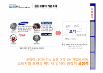 [기업윤리] 웅진코웨이 기업의 성공적인 사회공헌활동 사례 연구-5