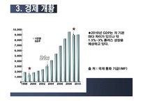 [해외투자론] 러시아 FDI-7