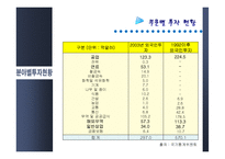 [해외투자론] 러시아 FDI-10