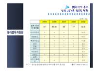 [해외투자론] 러시아 FDI-11