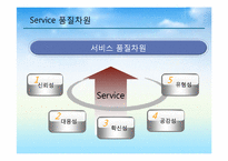 인터콘티넨탈 호텔 서비스마케팅-14