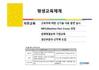 유한킴벌리 인사관리-11