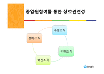 유한킴벌리 인사관리-13