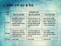 새로운 제품시장에서의 마케팅전략-20