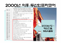 [국제경영] 두산인프라코어 글로벌전략-5