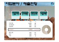 [국제경영] 두산인프라코어 글로벌전략-7