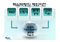 [국제경영] 두산인프라코어 글로벌전략-9