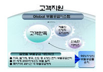 [국제경영] 두산인프라코어 글로벌전략-13