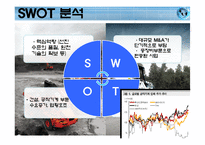 [국제경영] 두산인프라코어 글로벌전략-18