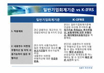 자산손상(일반기업회계기준과 K-IFRS 비교)-4
