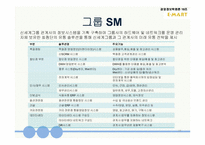 [경영정보학, mis] 이마트 물류정보시스템-12