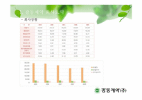 광동제약 영업직 인사관리-4