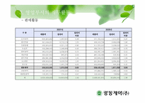 광동제약 영업직 인사관리-8