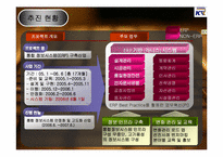 [경영정보시스템] ERP 전사적 자원관리-11