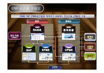 [경영정보시스템] ERP 전사적 자원관리-19