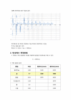 [고체역학실험] 초음파탐상실험-3