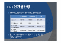 [화학공정설계] LAB 제조공정-3