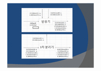 [화학공정설계] LAB 제조공정-6