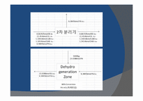 [화학공정설계] LAB 제조공정-7