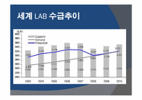 [화학공정설계] LAB 제조공정-17