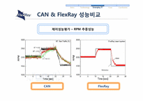 지능형 자동차 FlexRay-20